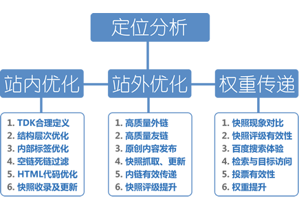 seo一般需要多少钱